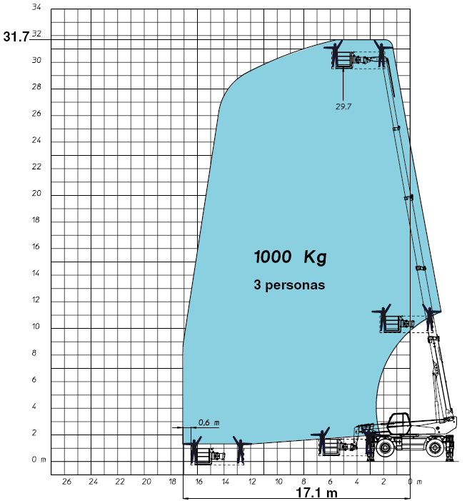 Manitou20MRT203050203