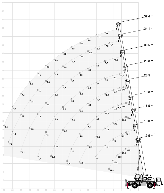 Terex AC 35L 2